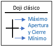 Doji Clásico