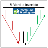 Martillo Invertido