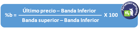 Fórmula de cáluclo indicador %b